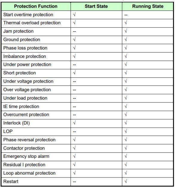 motor protection pmc550J